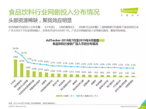 2019年中國網(wǎng)絡廣告營銷系列報告 食品飲料類篇——代理國內(nèi)各類廣告的策略與洞察